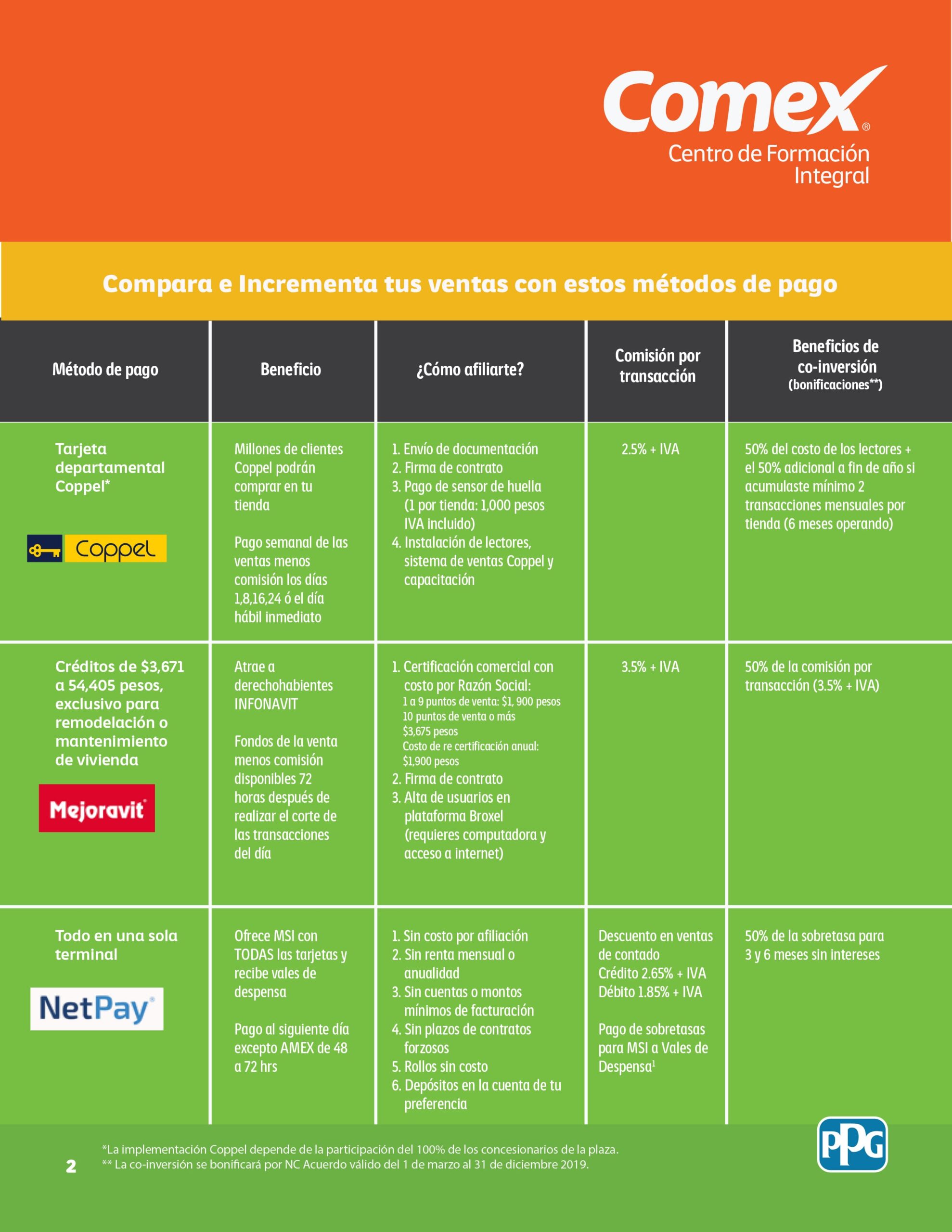 Infografía-Método de pago_v7-2