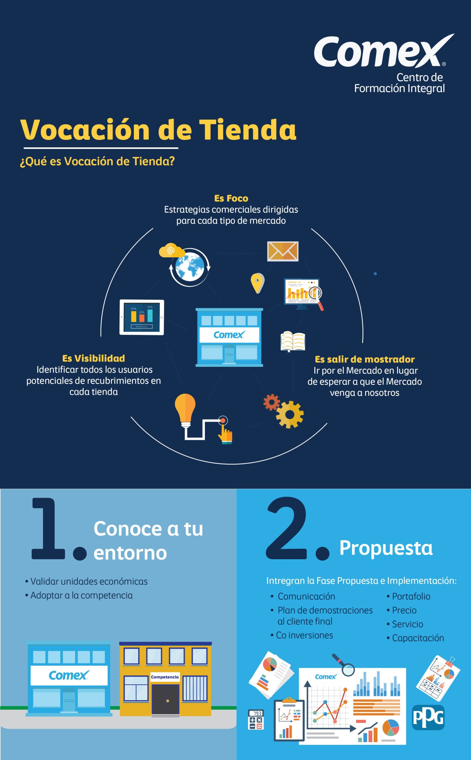 Infografia.vocacion de tienda_ESTILOS-1