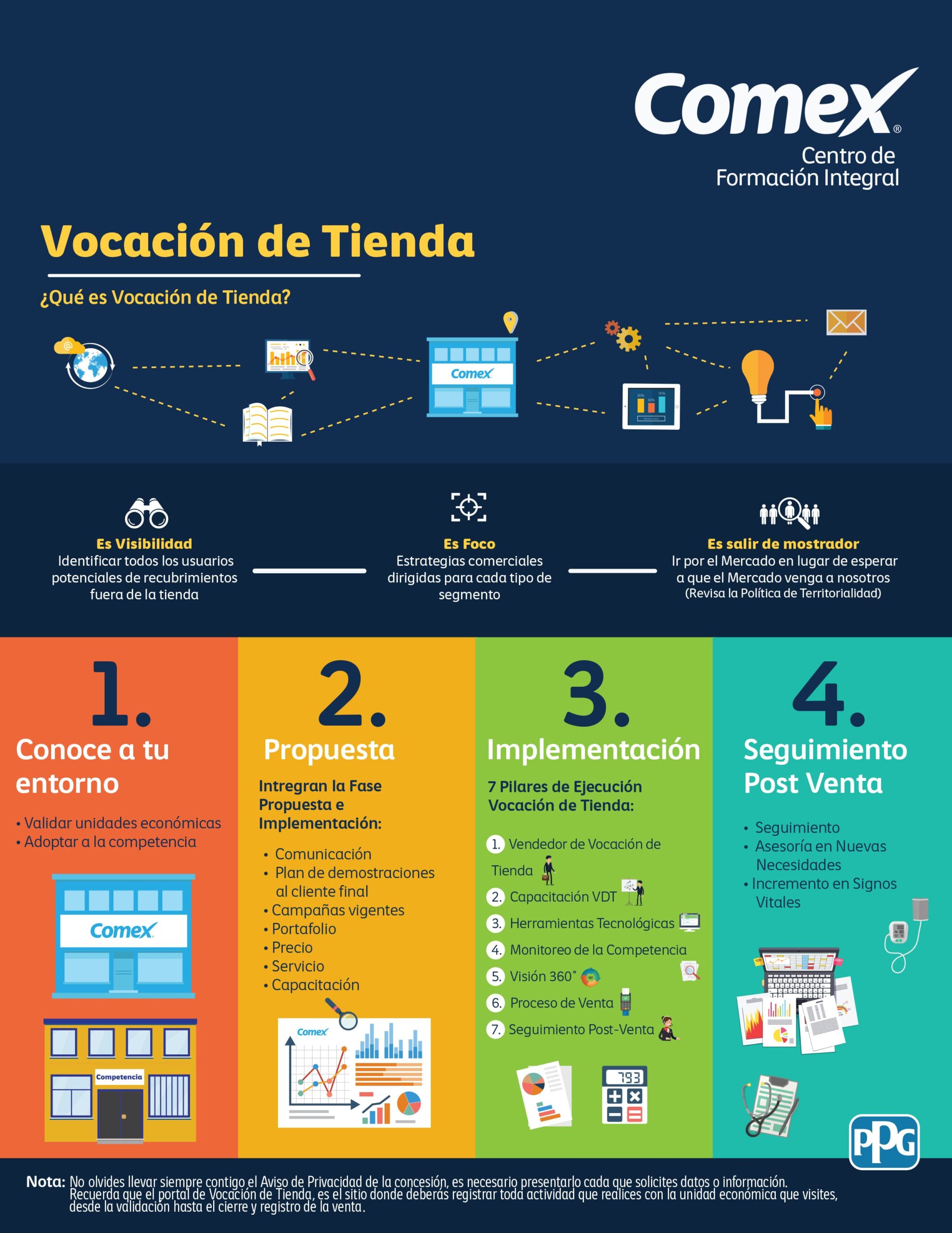 Infografia.vocacion de tienda_digital